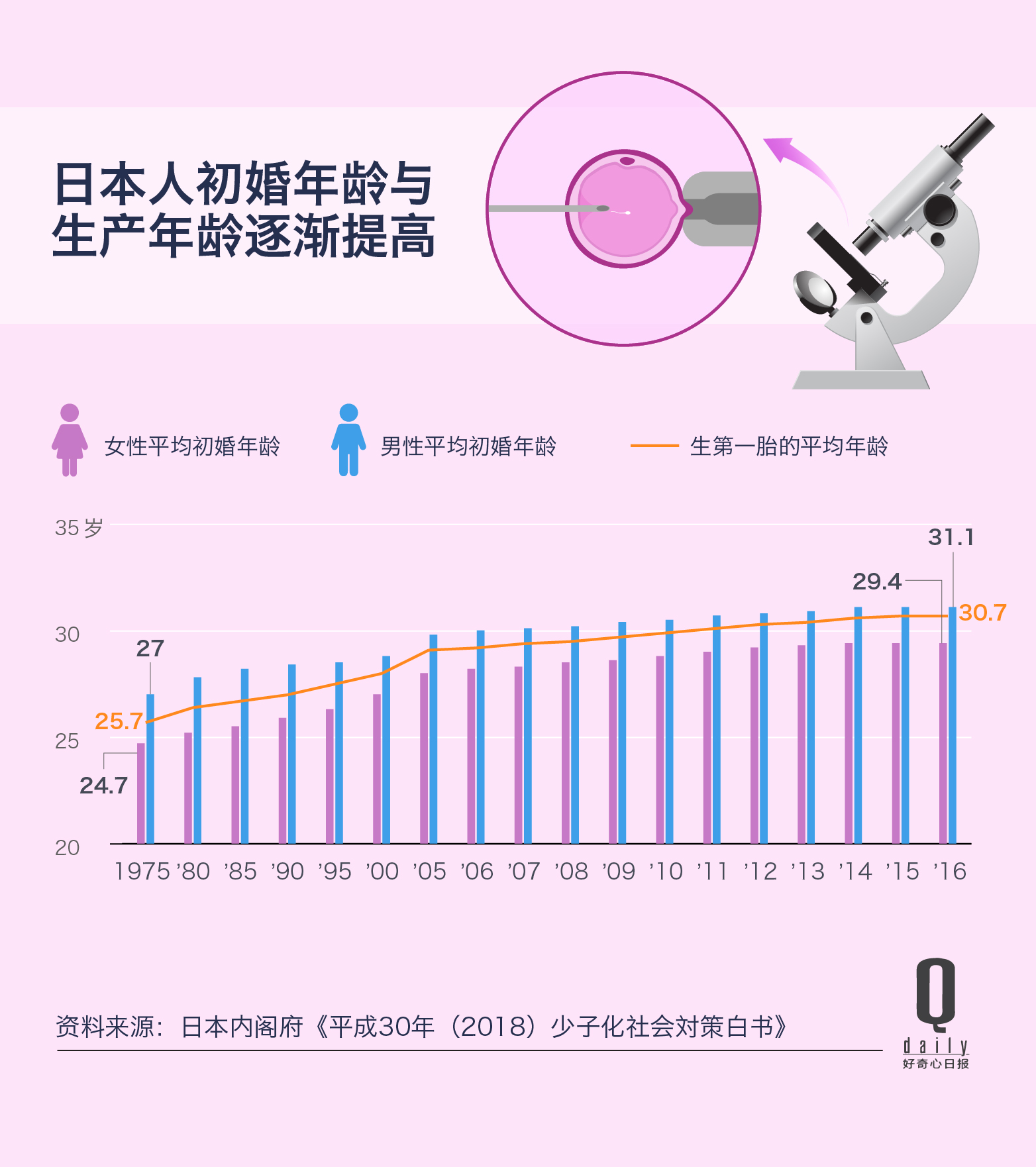 哪一代供卵试管婴儿技术最好？