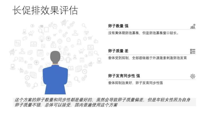 谁知道借精试管的过程是什么？