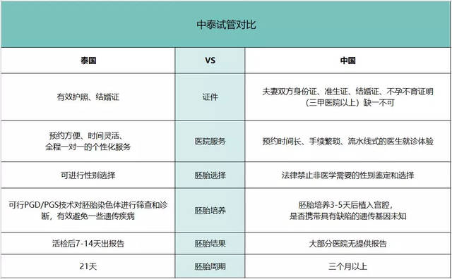 为什么去北京做供卵试管婴儿北京供卵试管婴儿的成功率高吗？
