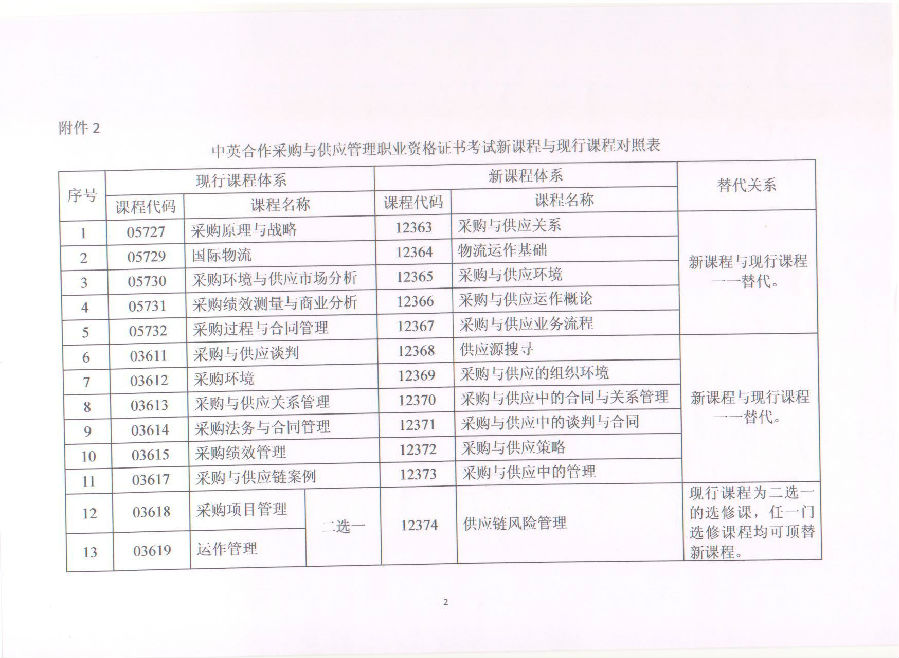 借精试管有几种方案，每种方案的发有什么区别