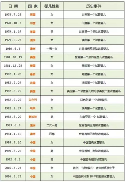 取卵后冷冻胚胎是什么意思？