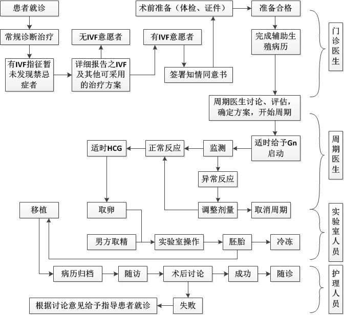 赠卵代生三代试管移植后发红是件喜事吗？不看不知道，一看还真不简单
