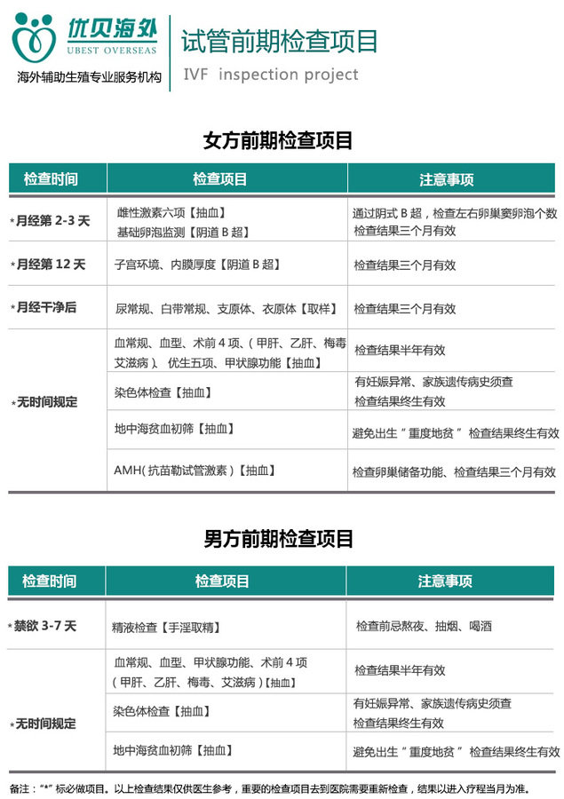 北京借卵试管优孕行l在那里