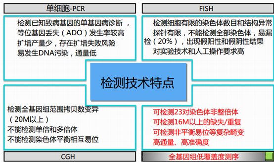 国内有第三代借卵试管婴儿有哪些医院