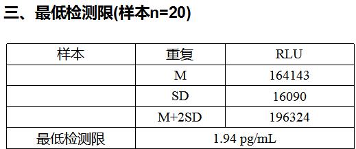 试管第一步先检查什么