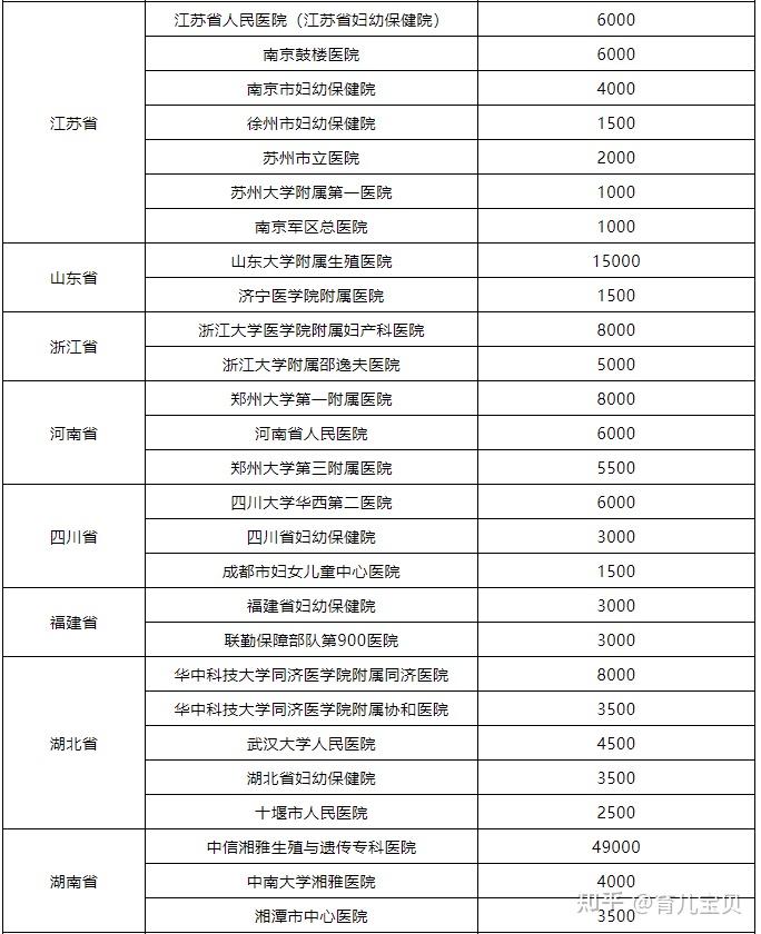 公立试管医院排名榜